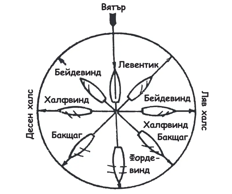 yacht courses yacht courses