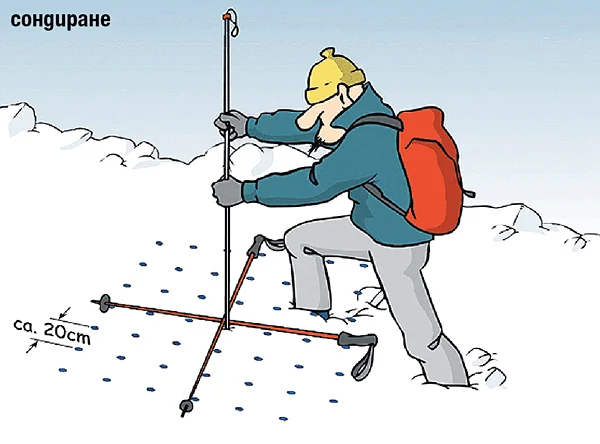 сондиране сондиране