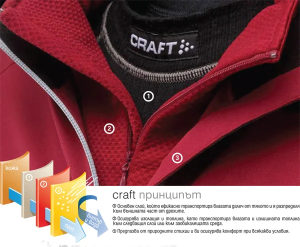 Три слойна система Три слойна система