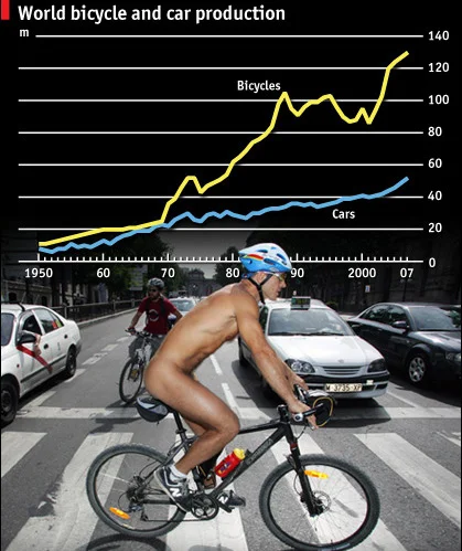 Трейлър на филма "Велосипеди срещу Автомобили"