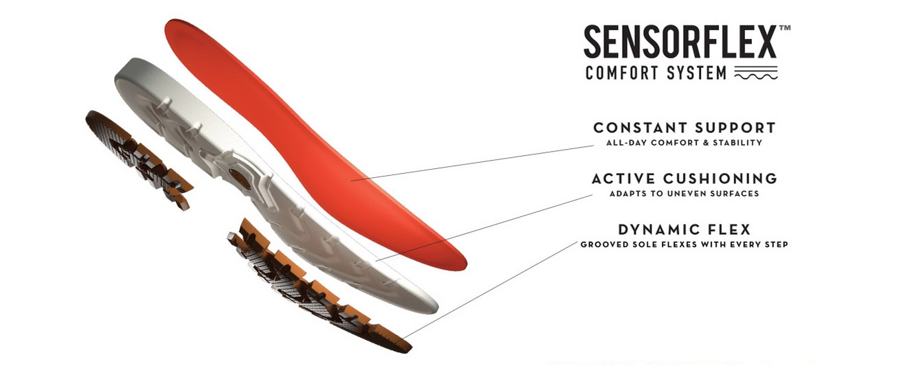 Sensorflex technology sales