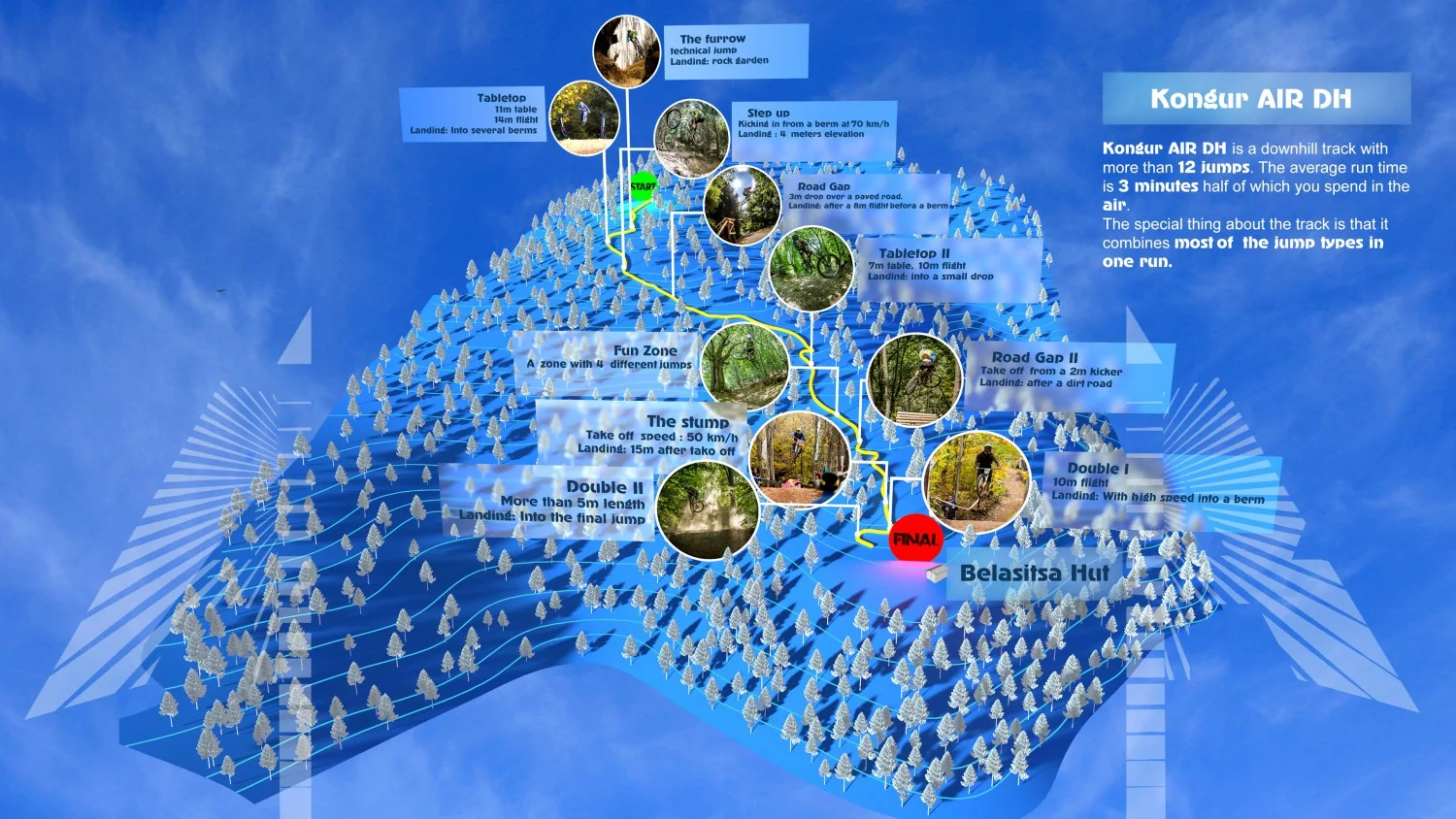 Трасе Kongur Air DH