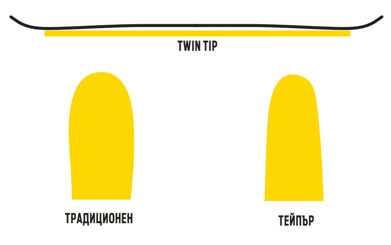 Freeski пътеводител