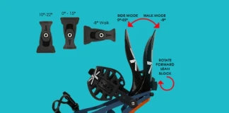 Karakoram Bindings