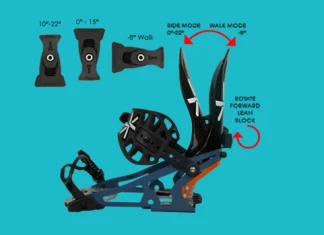 Karakoram Bindings