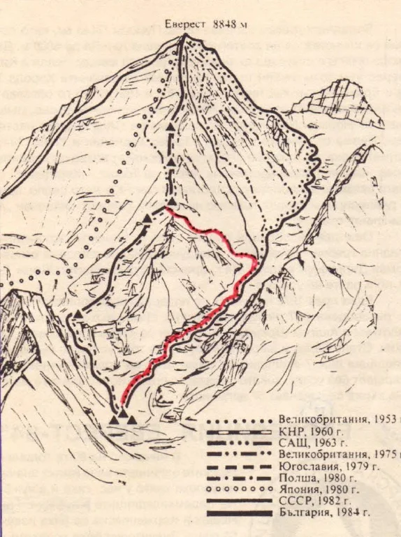 Българският траверс на Еверест
