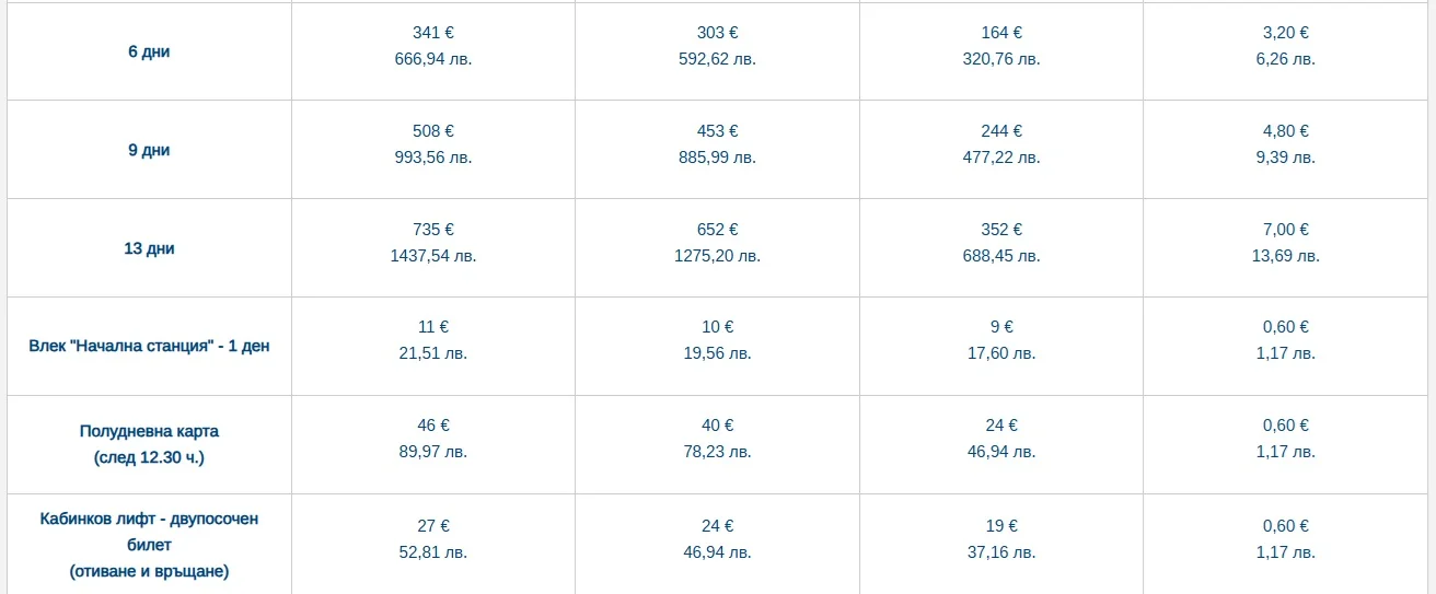 Банско цени 2026, лифт карти и билети -2