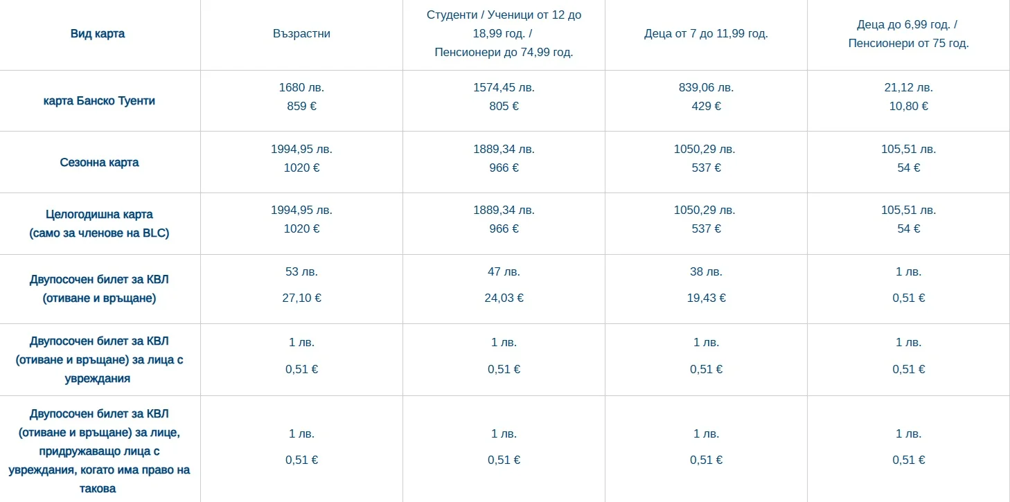 Банско цени 2026, лифт карти и билети