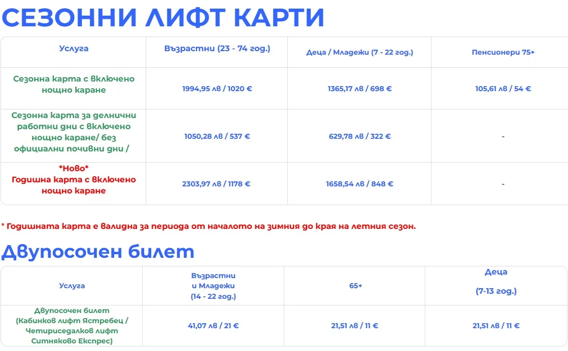 Боровец цени 2026 - 3