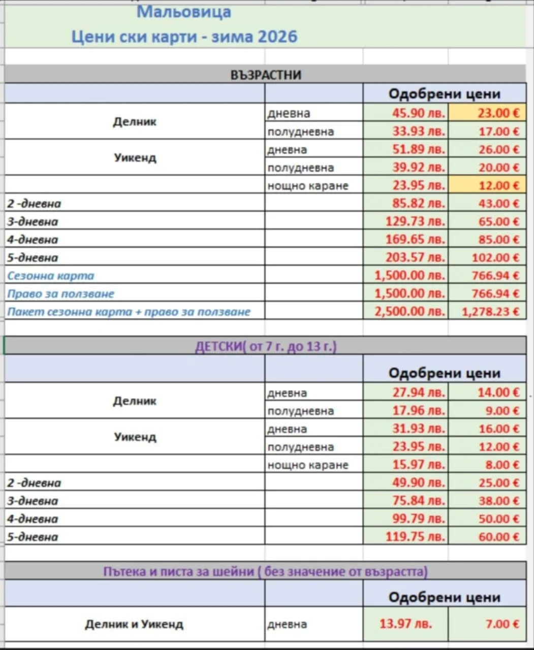 Ски карти Мальовица