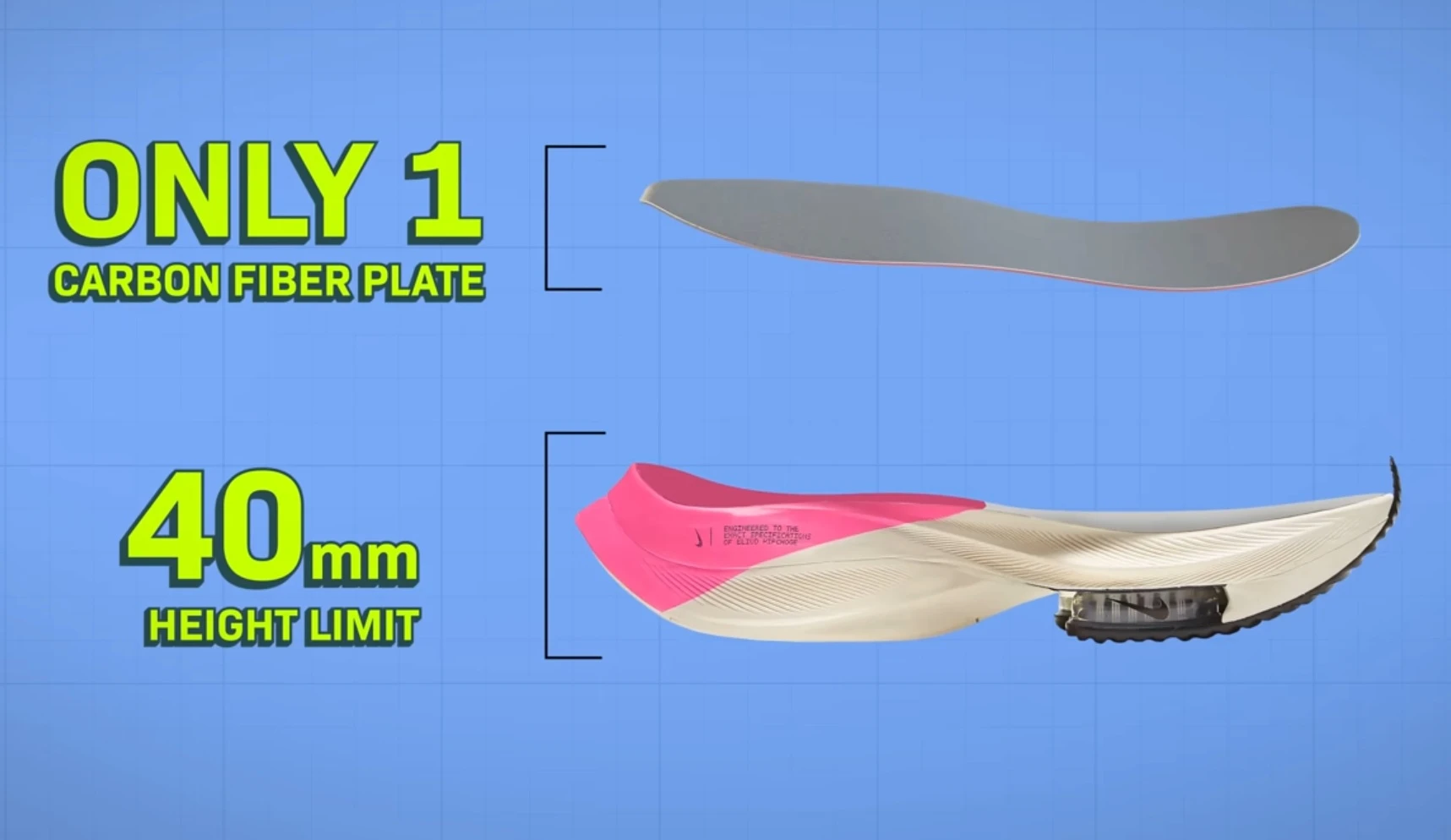 Етиката в използването на "супер" обувки за бягане